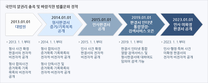  ˱Ǹ   ٶ ȭ  - 2013.1.1   ȮǰἭ   > 2014.1.1  ǻ Ÿϡϸ   > 2015.1.1 λ  ȮǰἭ  